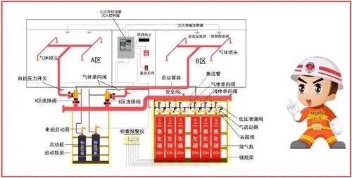 氣體滅火系統(tǒng)